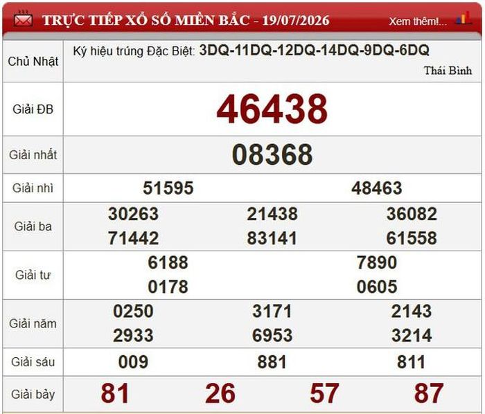 Kết quả xổ số miền Bắc ngày 19/7/2026.
