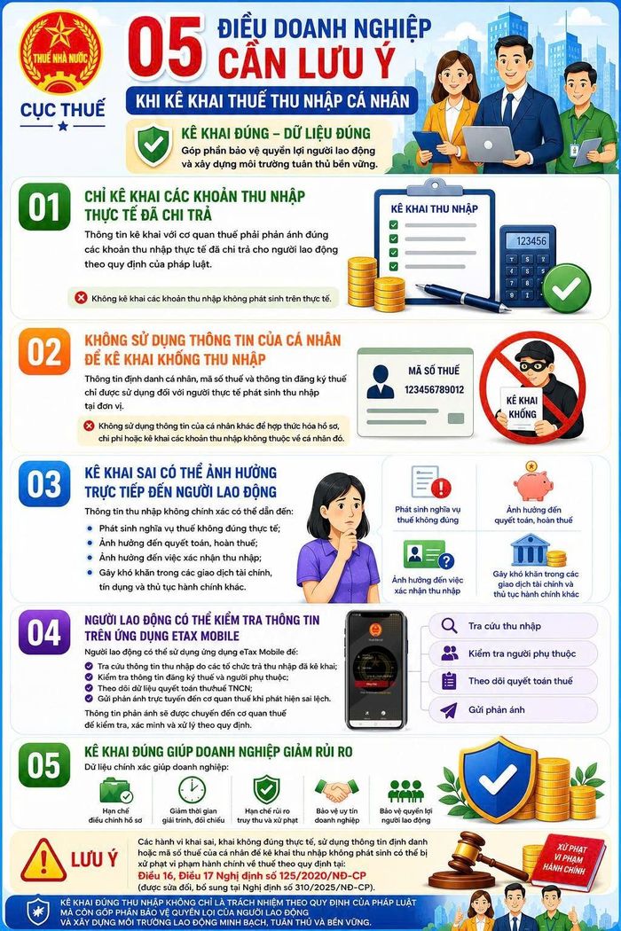 5 điều doanh nghiệp cần lưu ý khi kê khai thuế thu nhập cá nhân. Ảnh: Cục Thuế.