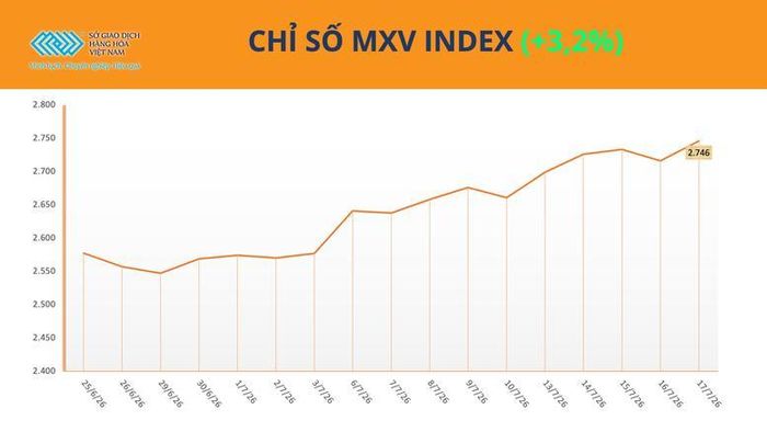 Căng thẳng địa chính trị đẩy giá dầu tăng vọt 15%