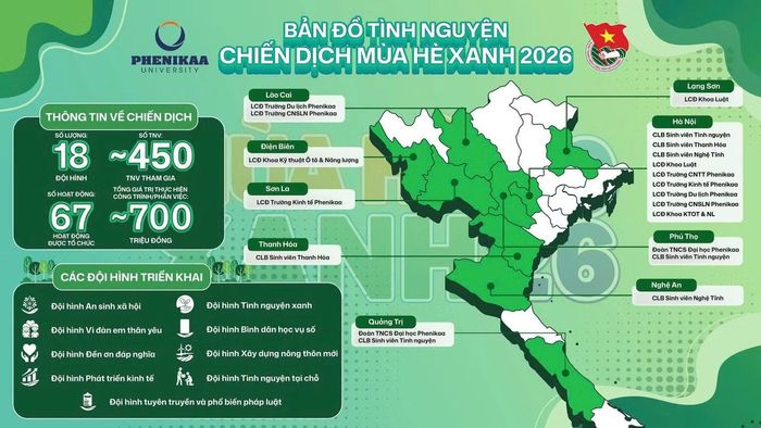 Bản đồ tình nguyện chiến dịch Mùa Hè Xanh 2026 của Đoàn Thanh niên Đại học Phenikaa.