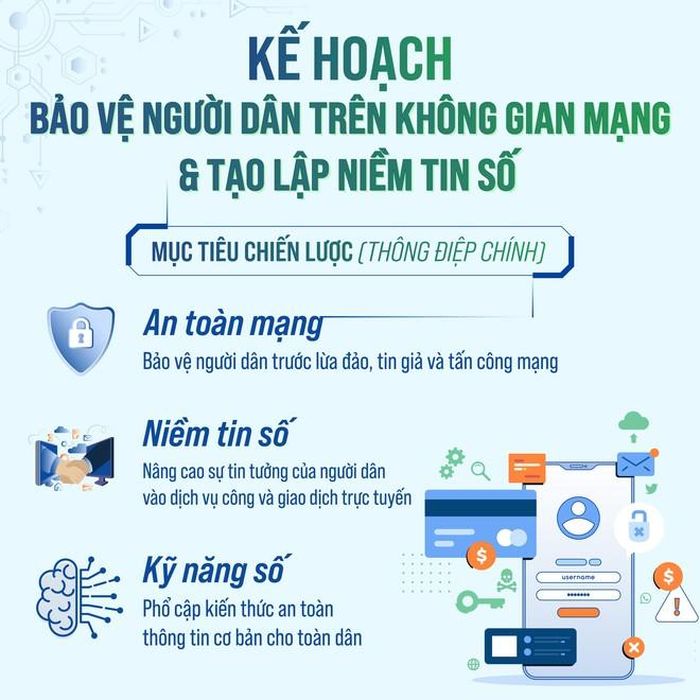 Hà Nội triển khai giải pháp hỗ trợ, bảo vệ người dân trên không gian mạng ở mức cơ bản, tạo lập niềm tin số