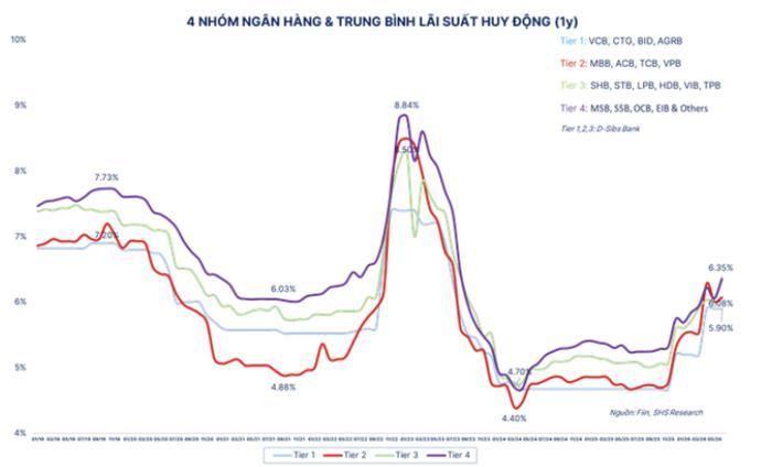 Nguồn: SHS.