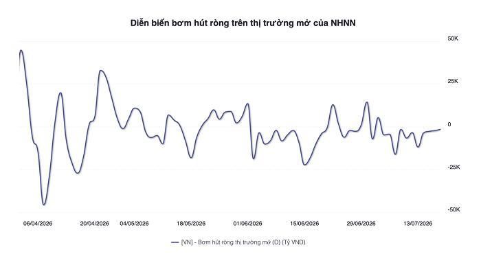 Nguồn: NHNN, WiData.