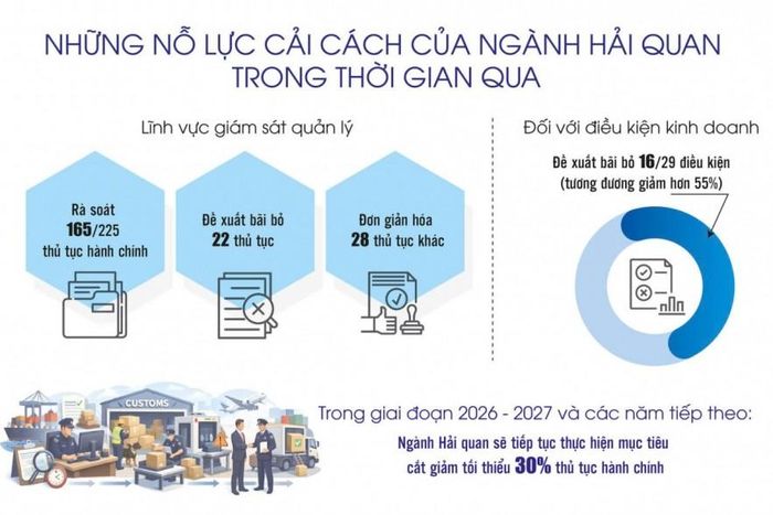 Nguồn: Cục Hải quan. Đồ họa: Phương Anh