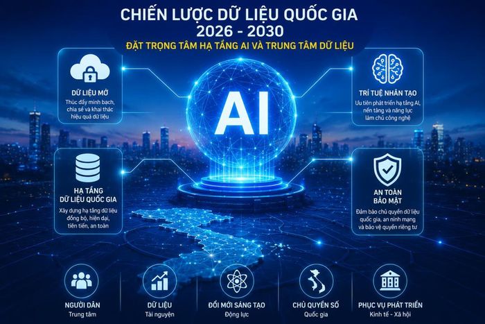 Chiến lược dữ liệu quốc gia 2026-2030 với hạ tầng AI và trung tâm dữ liệu quốc gia. Ảnh tạo bằng AI