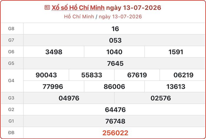 XSHCM 13/7, kết quả xổ số TP.HCM ngày 13/7/2026.