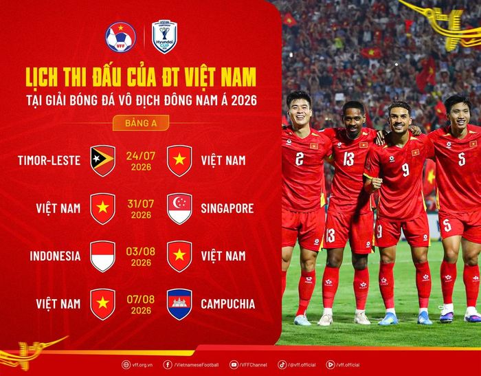 Lịch thi đấu của ĐT Việt Nam. (Ảnh: VFF)