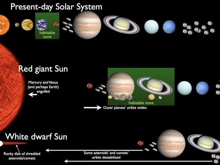 Ảnh: planetplanet
