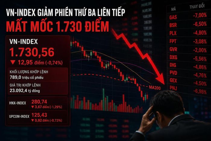 Áp lực bán chưa hạ nhiệt, VN-Index giảm phiên thứ ba liên tiếp. Ảnh minh họa do AI tạo