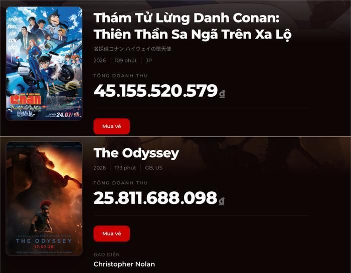 Doanh thu phòng vé hiện tại của hai bộ phim The Odyssey và Conan Movie 29. (Ảnh: Chụp màn hình)