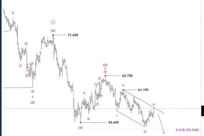Nguồn phân tích: Elliott Wave by Shane | Nguồn dữ liệu: TradingView