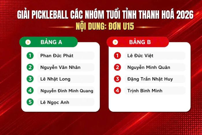 Nội dung đơn lứa tuổi U15 chọn 2 VĐV nhất, nhì mỗi bảng vào bán kết.