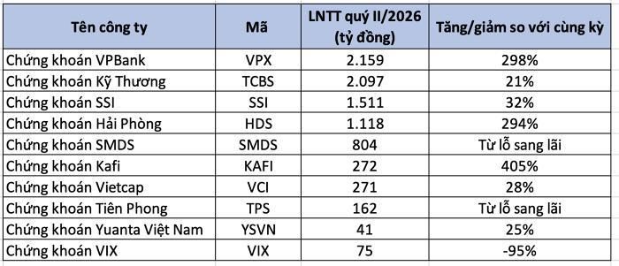 Số liệu: BCTC, Ảnh: M.T tổng hợp.
