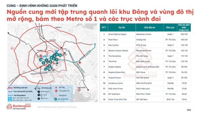 Nguồn cung mới tập trung quanh lõi khu Đông và vùng đô thị mở rộng. Ảnh: Batdongsan.com.vn
