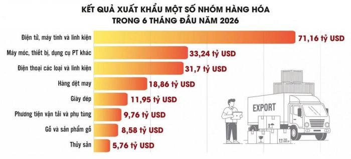 Nguồn: Bộ Tài chính. Đồ họa: Phương Anh