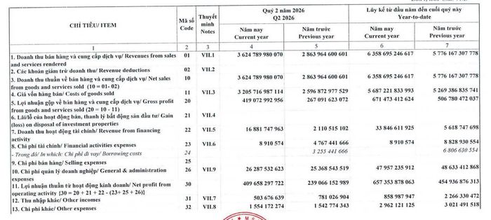 Báo cáo tài chính quý II/2026 của Nhiệt điện Quảng Ninh