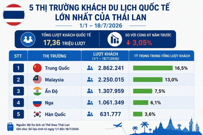 Bảng dữ liệu được tạo bởi ChatGPT