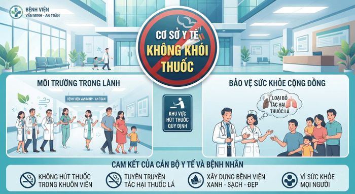 Xây dựng một “Cơ sở y tế không khói thuốc lá” là một trong những hoạt động chính trong kế hoạch hành động thực thi Luật Phòng, chống tác hại của thuốc lá. (Ảnh minh họa)