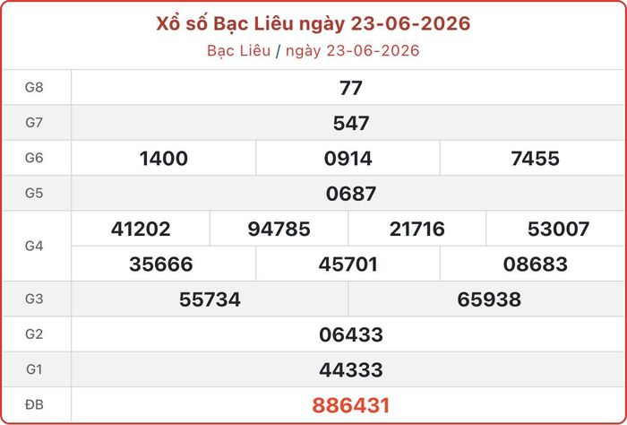 XSBL 23/6, kết quả xổ số Bạc Liêu ngày 23/6/2026.