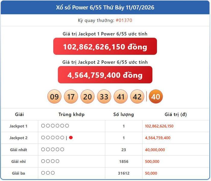 Vietlott 11/7, kết quả xổ số Power 6/55 hôm nay 11/7/2026