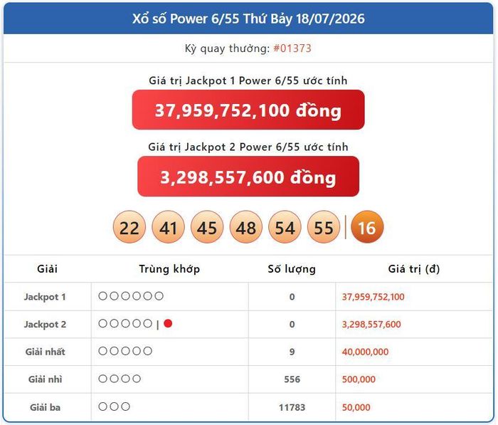 Vietlott 18/7, kết quả xổ số Power 6/55 hôm nay 18/7/2026