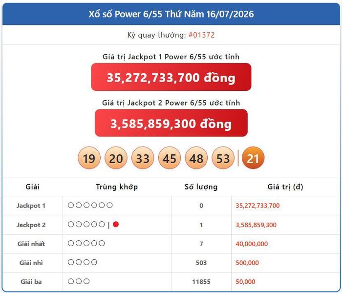 Vietlott 16/7, kết quả xổ số Power 6/55 hôm nay 16/7/2026
