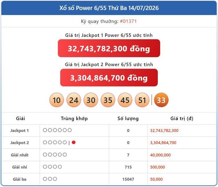 Vietlott 14/7, kết quả xổ số Power 6/55 hôm nay 14/7/2026