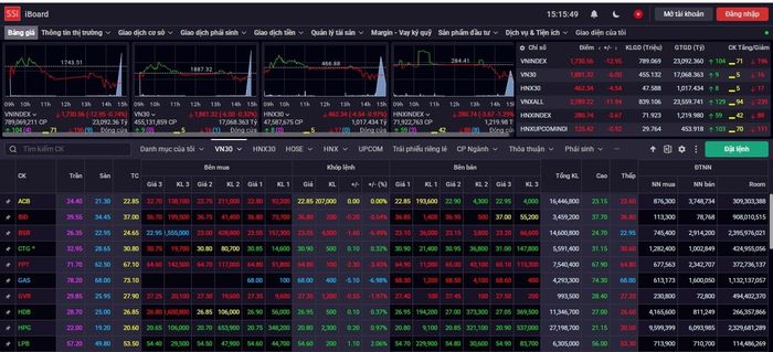 VN-Index giảm gần 13 điểm khi đóng cửa phiên 21/7. (Ảnh chụp màn hình)