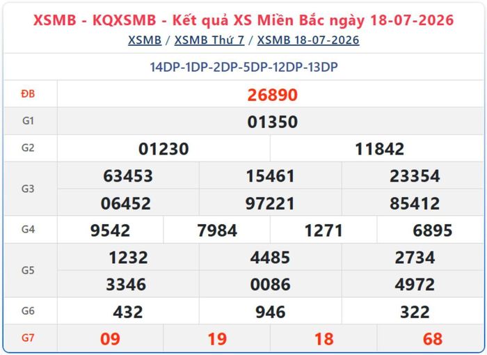 Kết quả xổ số miền Bắc ngày 18/7/2026.