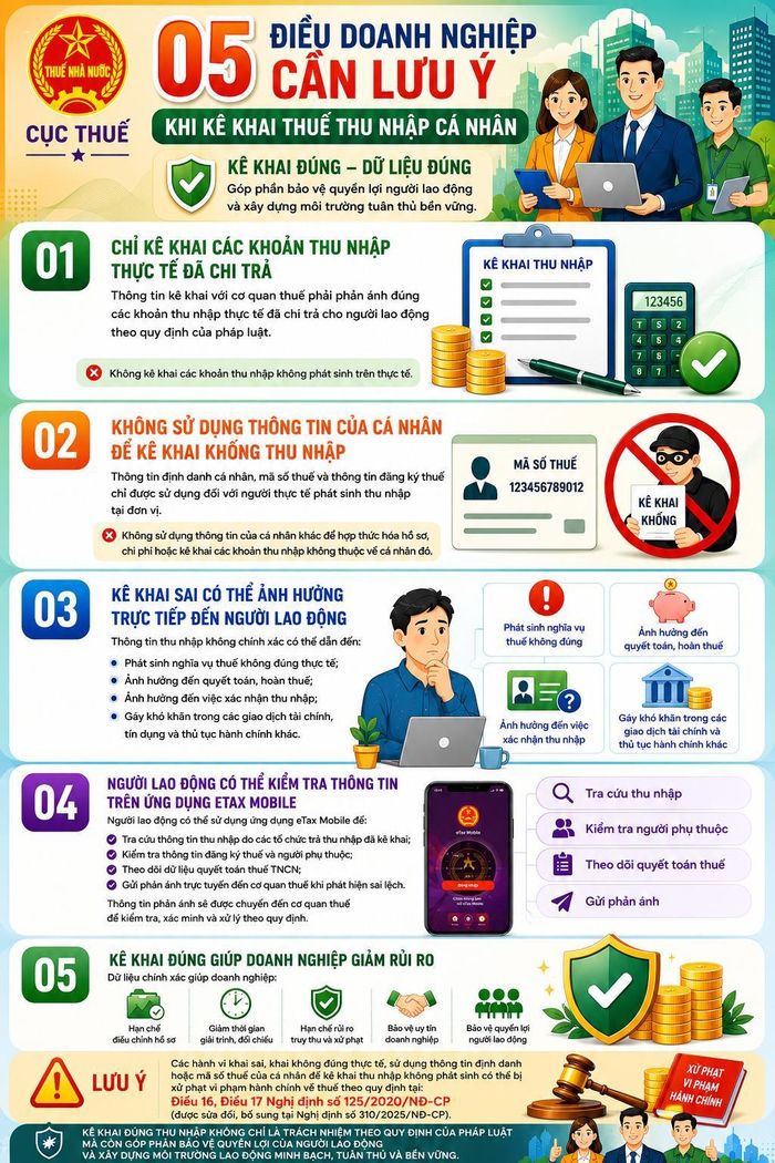 5 điều doanh nghiệp cần lưu ý khi kê khai thuế thu nhập cá nhân để tránh bị xử phạt.