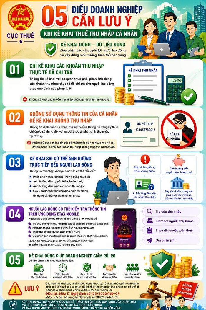 5 điều doanh nghiệp cần lưu ý khi kê khai thuế thu nhập cá nhân để tránh bị xử phạt.