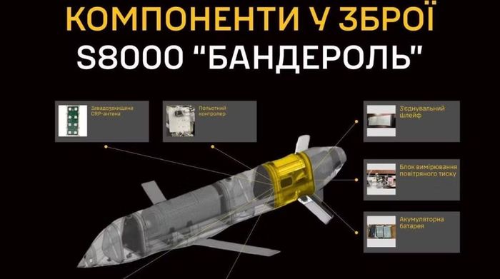 Khó khăn nằm ở chỗ, các mục tiêu trên quá nhanh để bị máy bay không người lái (UAV) đánh chặn, vì vậy cần đến các phương tiện phòng không "cổ điển".