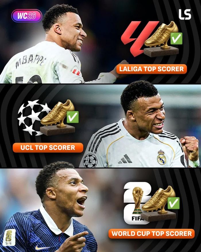 Mbappe là cầu thủ đầu tiên trong lịch sử giành được 3 Chiếc giày vàng trong cùng một mùa giải, bao gồm Champions League, La Liga và World Cup. Ảnh: LiveScore.