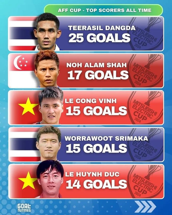  Top 5 cầu thủ ghi bàn nhiều nhất lịch sử giải Đông Nam Á. Ảnh: Asean Football. 