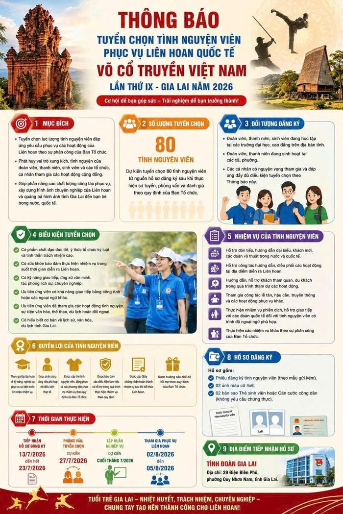 Tỉnh đoàn Gia Lai thông báo tuyển chọn 80 tình nguyện viên phục vụ Liên hoan Quốc tế Võ cổ truyền Việt Nam lần thứ IX – Gia Lai 2026