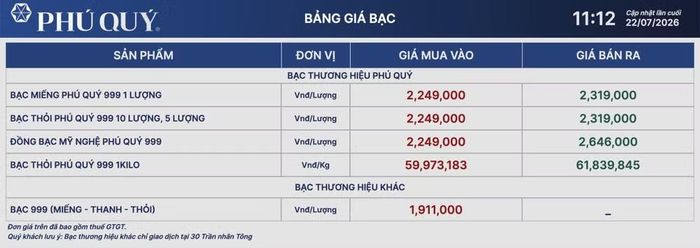 Giá bạc Phú Quý niêm yết tại thời điểm 11 giờ 12 phút ngày 22/7. (Ảnh: giabac.phuquygroup.vn)