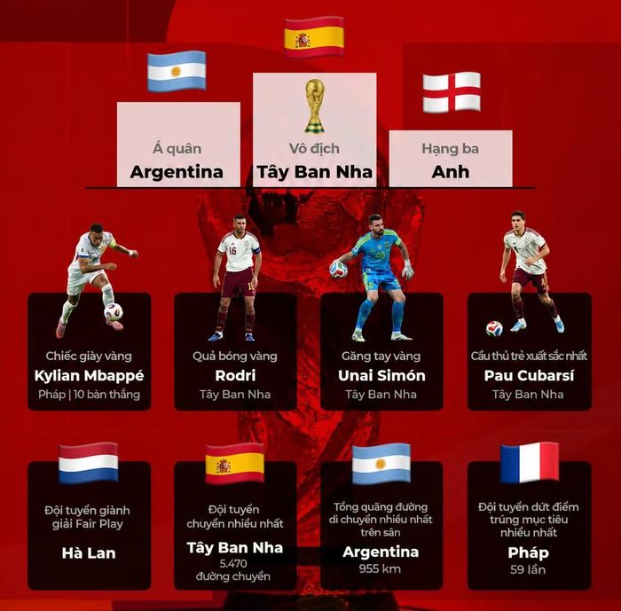 Những cái nhất khác của World Cup 2026
