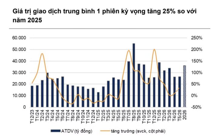 Nguồn: VNDirect