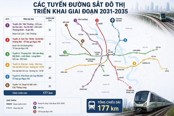 Các tuyến đường sắt đô thị trong giai đoạn 2031-2035. Ảnh minh họa