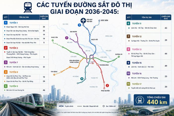 Các tuyến đường sắt đô thị giai đoạn 2036-2045. Ảnh minh họa