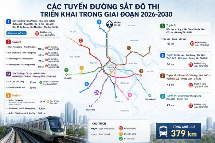 Các tuyến đường sắt đô thị trong giai đoạn 2026-2030. Ảnh minh họa
