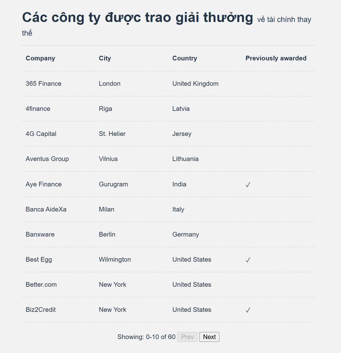 Các công ty fintech hàng đầu thế giới 2026 đang thay đổi cuộc chơi tài chính