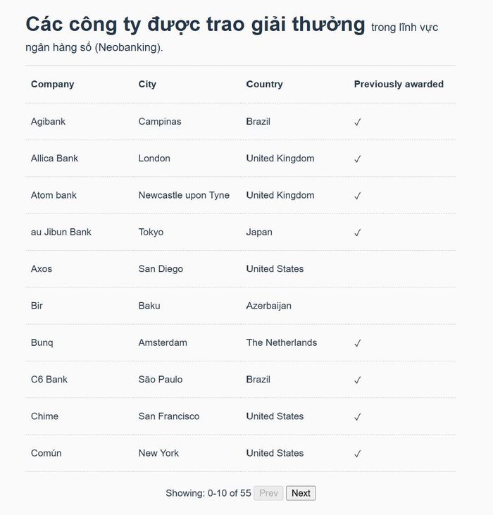 Các công ty fintech hàng đầu thế giới 2026 đang thay đổi cuộc chơi tài chính