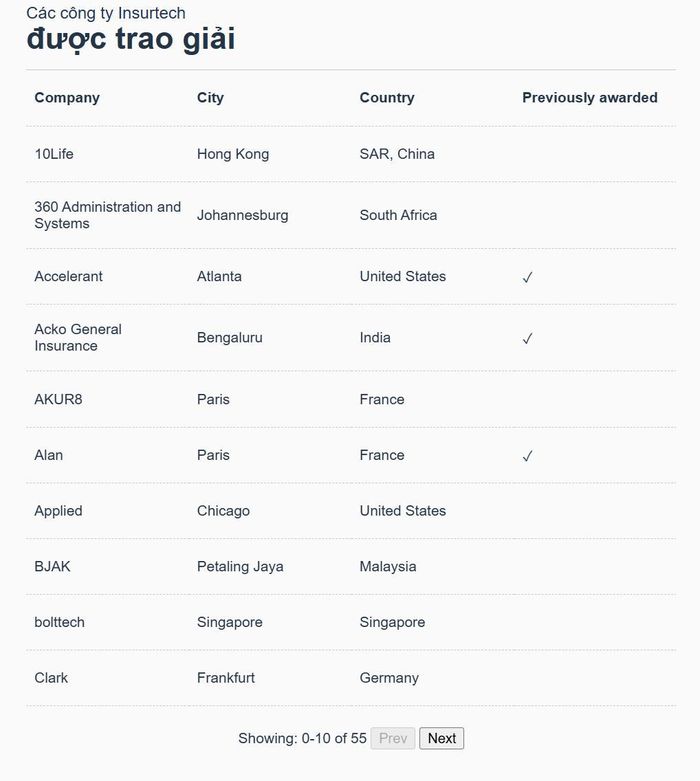 Các công ty fintech hàng đầu thế giới 2026 đang thay đổi cuộc chơi tài chính