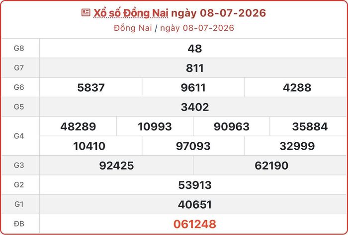 XSDN 8/7, kết quả xổ số Đồng Nai ngày 8/7/2026.