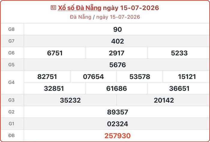XSDNA 15/7, kết quả xổ số Đà Nẵng ngày 15/7/2026.