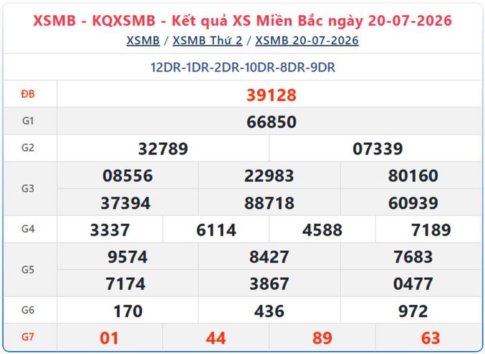 Kết quả xổ số miền Bắc ngày 20/7/2026.