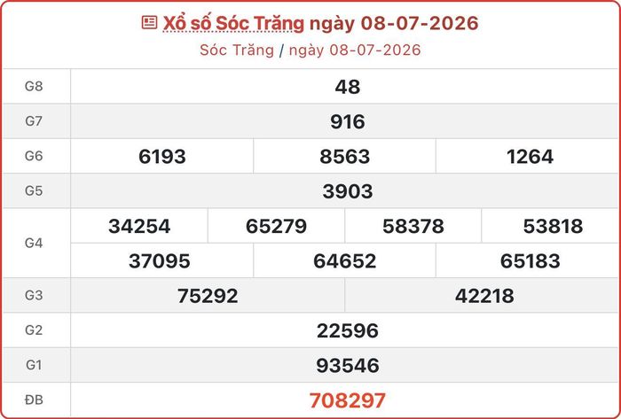 XSST 8/7, kết quả xổ số Sóc Trăng ngày 8/7/2026.