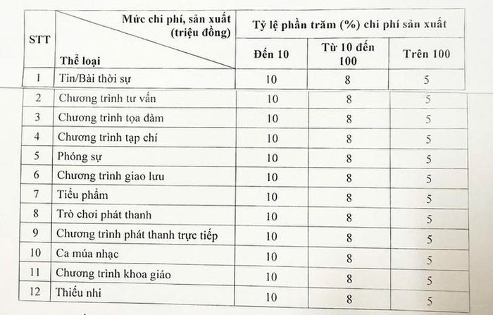 Đối với truyền hình