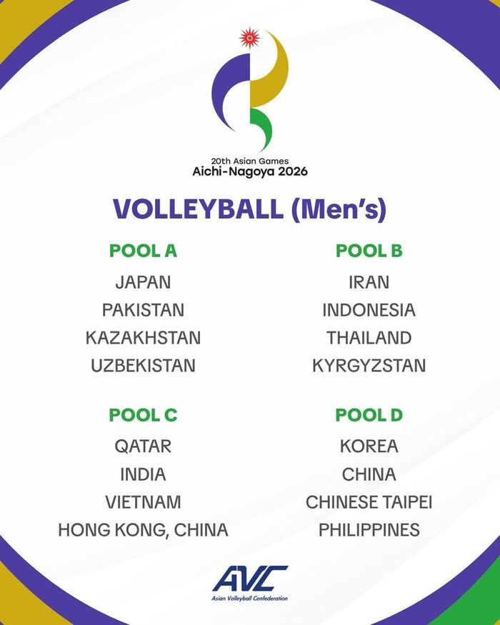 Bốn bảng đấu môn bóng chuyền nam tại ASIAD 2026